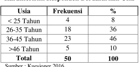 Tabel 4.2 