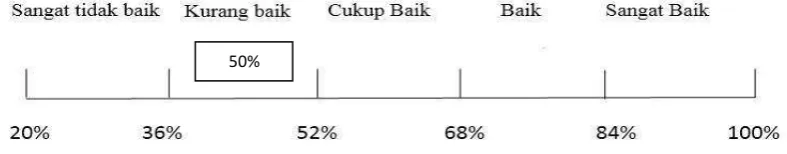 Tabel 4.30