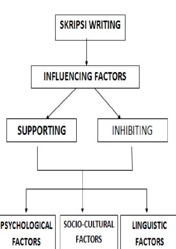 Figure 1. Conceptual Framework 
