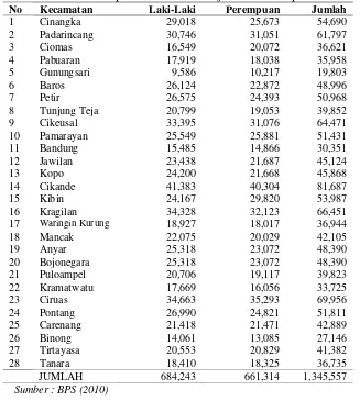 Tabel  4.4  Jumlah penduduk menurut jenis kelamin per kecamatan 
