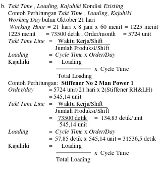 Tabel 4.1.3 Data Cycle Time WD 03 (Detik) 