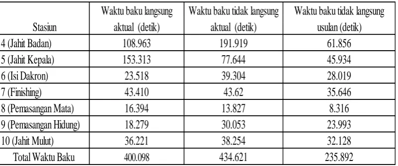 Tabel 8.1 