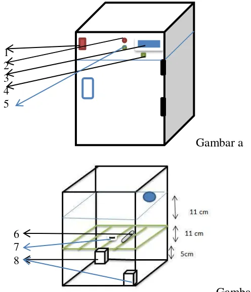 Gambar a 6 