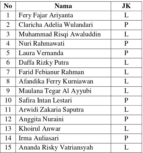 Tabel 2. Daftar Nama Siswa Kelas 3 SD N Mejing Tahun Ajaran 2015/2016 