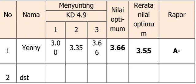 tabel bersambung .... 