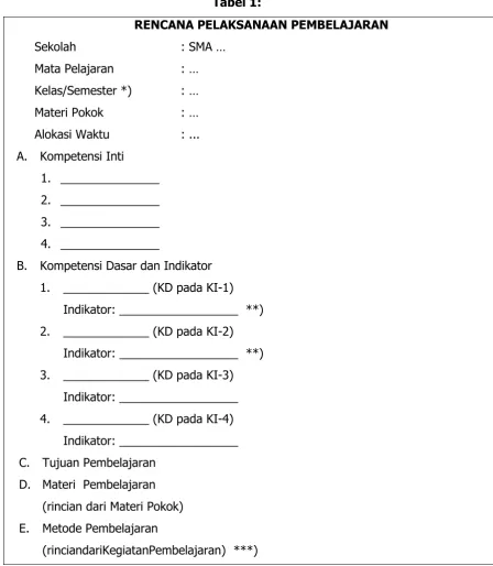 Tabel 1: 