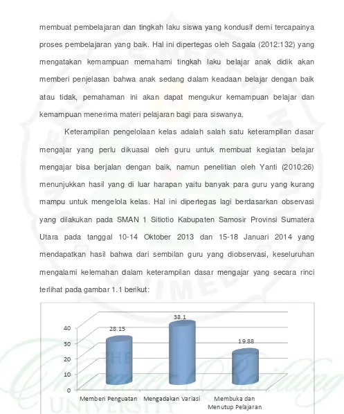 Gambar 1.1 Hasil Observasi Keterampilan Dasar Mengajar Guru SMAN 1 Sitiotio 