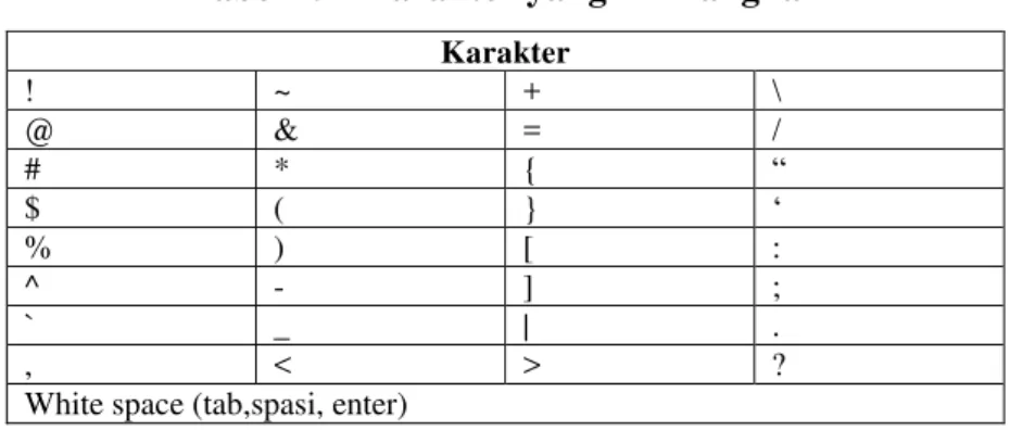 Tabel 2. 1 Karakter yang Dihilangkan 