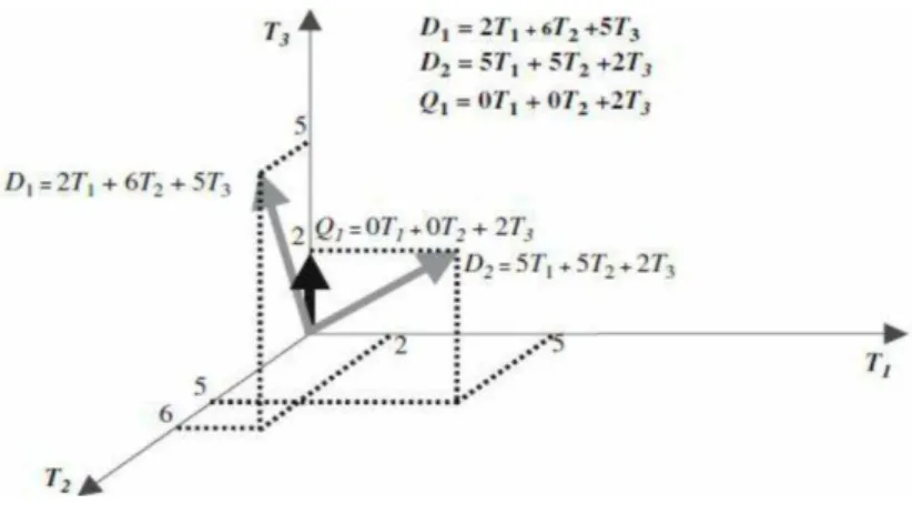 Gambar 2. 6 Vector Space Model [11] 