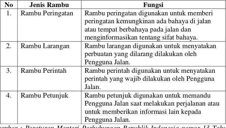 Tabel 2.3 Spesifikasi Teknis Rambu 
