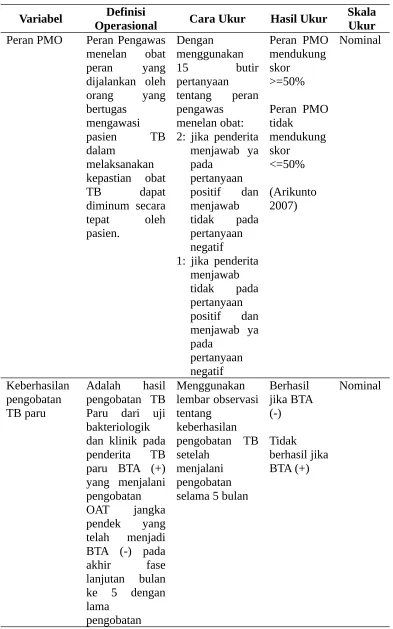 Tabel 3.1. Definisi Operasional