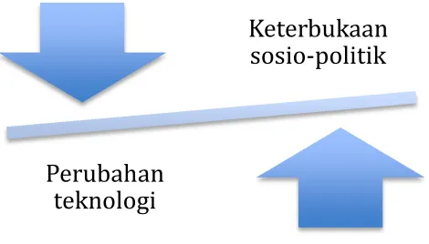 Tabel 1 