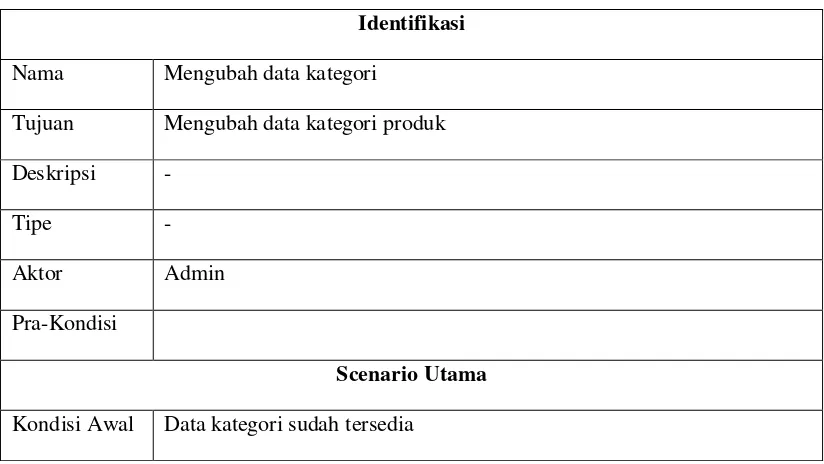 Tabel 4.10 Detail Use Case Scenario menambah data Kategori 