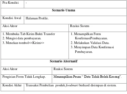 Tabel 4.8 Use Case Scenario Mengisi Testimoni 