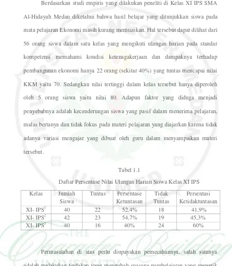 Tabel 1.1 Daftar Persentase Nilai Ulangan Harian Siswa Kelas XI IPS 