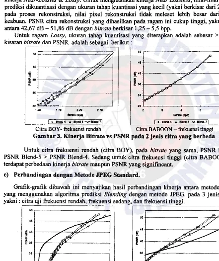 Gambar 3. Kinerja Bitrate vs PSNR pada 2 jenis citra yang berbeda 
