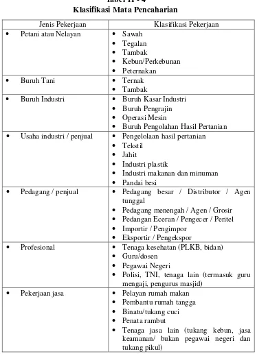 Tabel 1I - 4  