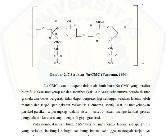 Gambar 2. 7 Struktur Na-CMC (Fennema, 1996) 