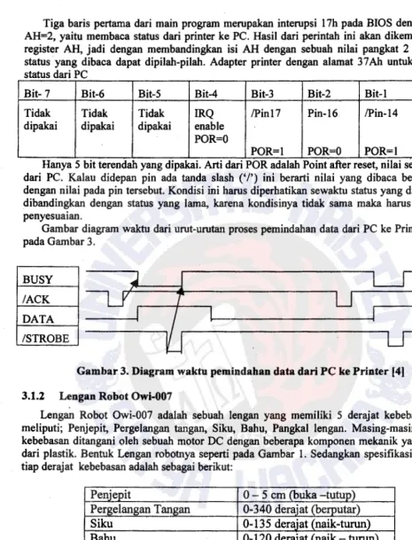 Gambar 3. Diagram waktu pemindahan data dari PC ke Printer [4) 