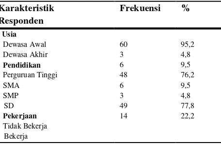 Tabel 2 Distribusi Frekuensi Pemberian ASI Eksklusif Di Wilayah Kerja Puskesmas Kenali Besar Kota Jambi 