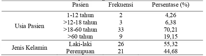 Tabel 1. Distribusi pemeriksaan pus pasien menurut usia dan jenis kelamin di RSUD Dr. Moewardi periode Agustus-Oktober 2012 