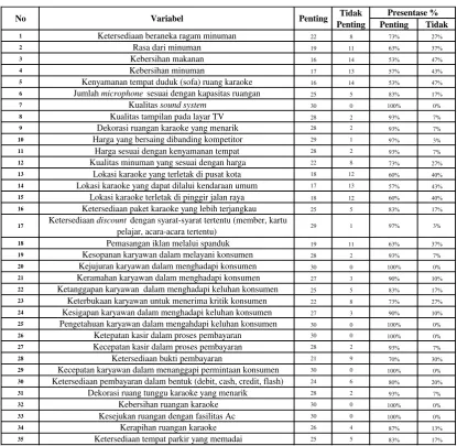 Tabel 6.1 