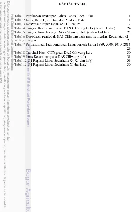 Tabel 1 Perubahan Penutupan Lahan Tahun 1999 –  2010 