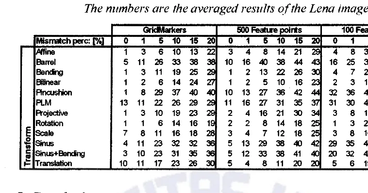 Table 2. Afeasured BERs (in %) ＨｾＨｴｨ･＠