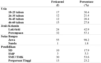 Tabel 4 Distribusi Frekuensi Karakteristik Usia, Jenis Kelamin, Suku Bangsa dan Pendidikan Responden  (n=56) 