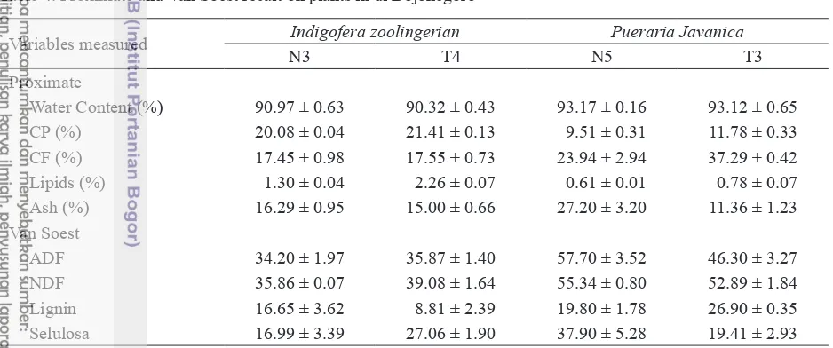 Table 3. Morphology observation result on Pueraria javanica in Bojonegoro