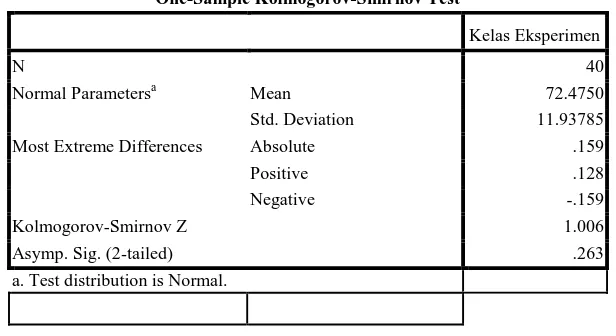 Tabel 4.4 Perhitungan Uji Normalitas Data Akhir Kelas Eksperimen 