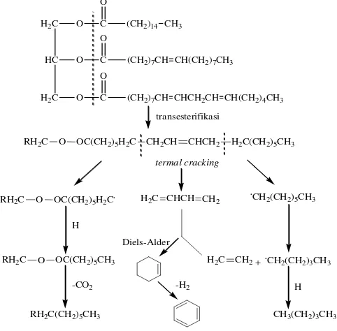 Gambar 2.9 Perengkahan termal metil ester melalui mekanisme radikal bebas. 