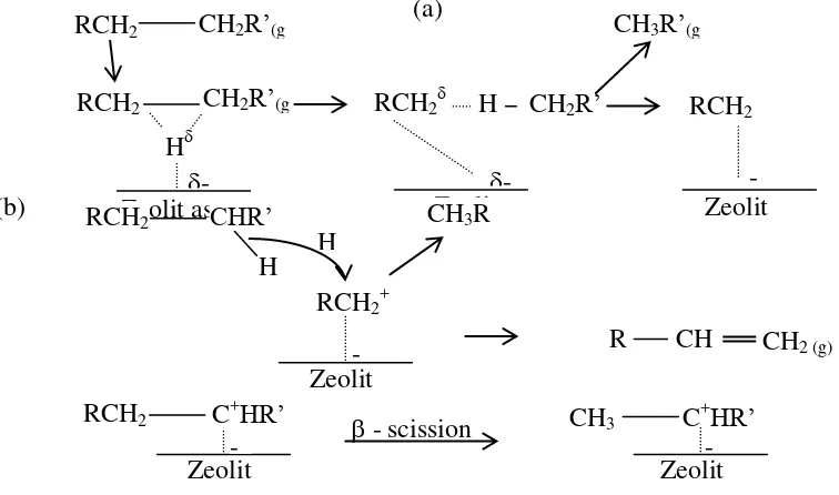 Gambar 2.10 Mekanisme perengkahan alkana pada zeolit asam.(Campbell, Chapman 