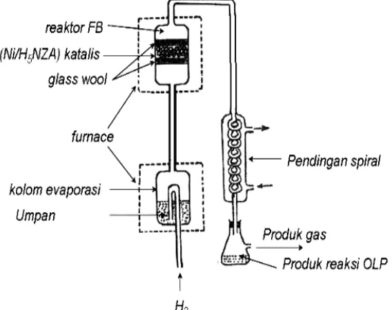 Gambar 3.2 Reaktor flow fixed bed 