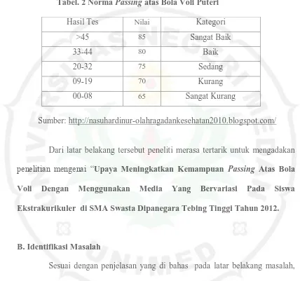 Tabel. 2 Norma Passing atas Bola Voli Puteri 