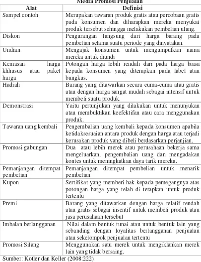 Tabel 2.2Media Promosi Penjualan