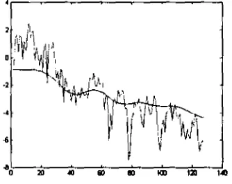 Gambar 3. Grafik analisis cepstrat dibandingkan dengan sinpl wli. 