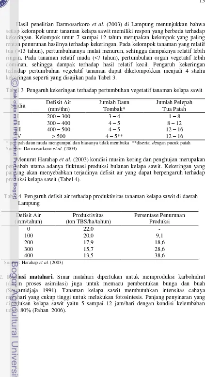 Tabel 3  Pengaruh kekeringan terhadap pertumbuhan vegetatif tanaman kelapa sawit 