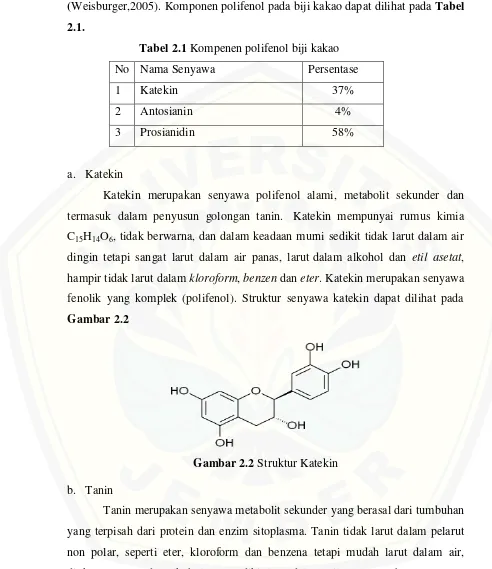 Tabel 2.1 Kompenen polifenol biji kakao 