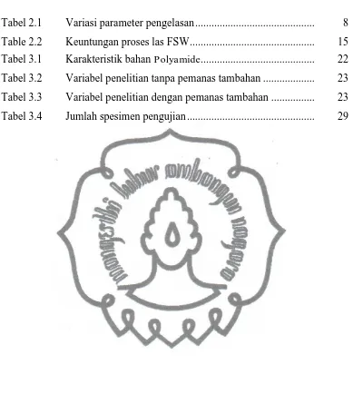 Tabel 2.1 Variasi parameter pengelasan ............................................  