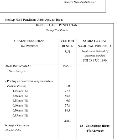 Tabel 8 Penentuan Kadar Organik Agregat Halus 