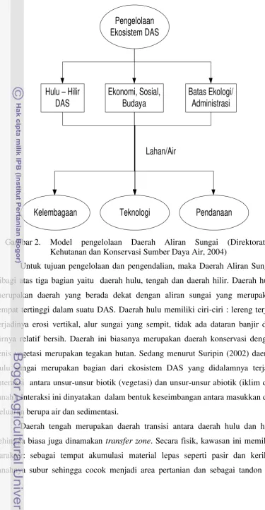 Gambar 2.   Model 