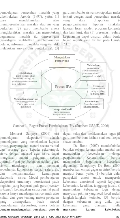 Gambar 1.  Bagan Proses Pembelajaran IPA (Sumber: USAID, 2006)   