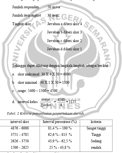 Tabel. 2 Kriteria pemanfaatan perpustakaan daerah 