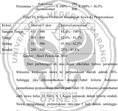 Tabel 10. Kriteria Frekuensi Kunjungan Siswa Ke Perpustakaan 