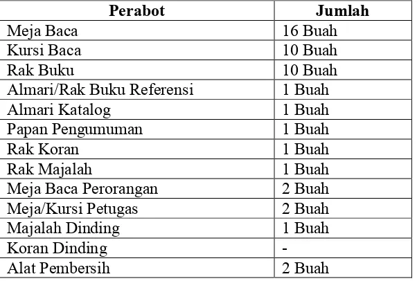 Tabel. 8 Perabot Perpustakaan SD Negeri Kese 