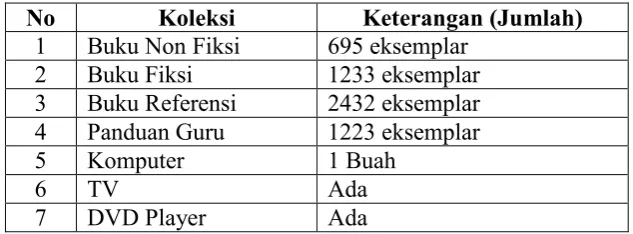 Tabel. 10 Perabot Perpustakaan SD Negeri 2 Brengkelan 