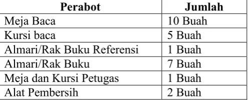 Tabel. 11 Koleksi Perpustakaan SD Negeri 1 Semawungdaleman 