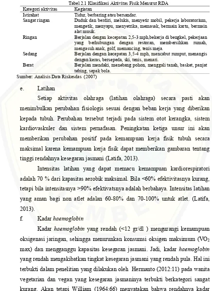 Tabel 2.1 Klasifikasi Aktivitas Fisik Menurut RDA Kegiatan 