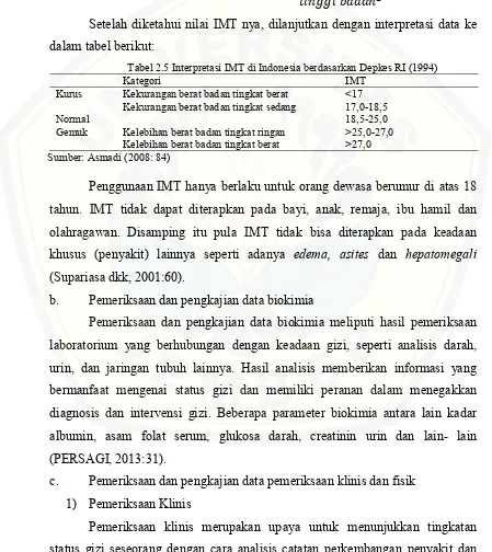 Tabel 2.5 Interpretasi IMT di Indonesia berdasarkan Depkes RI (1994) 